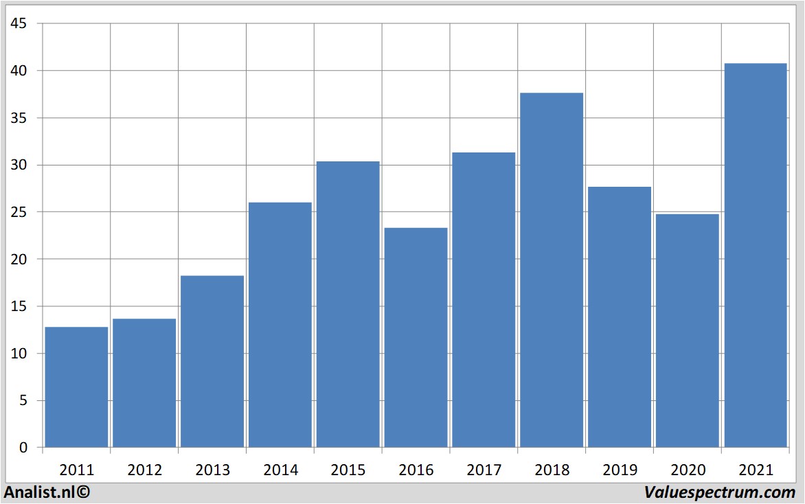 fundamantele data deutschepost