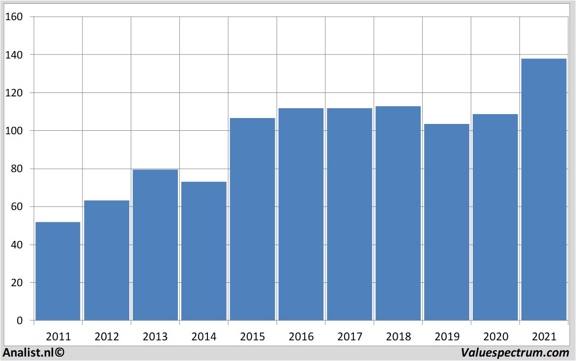 koersdata essilorluxottica