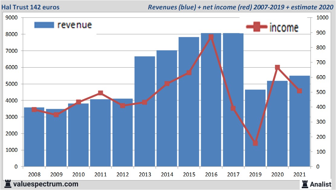 financi&amp;amp;euml;le analyse