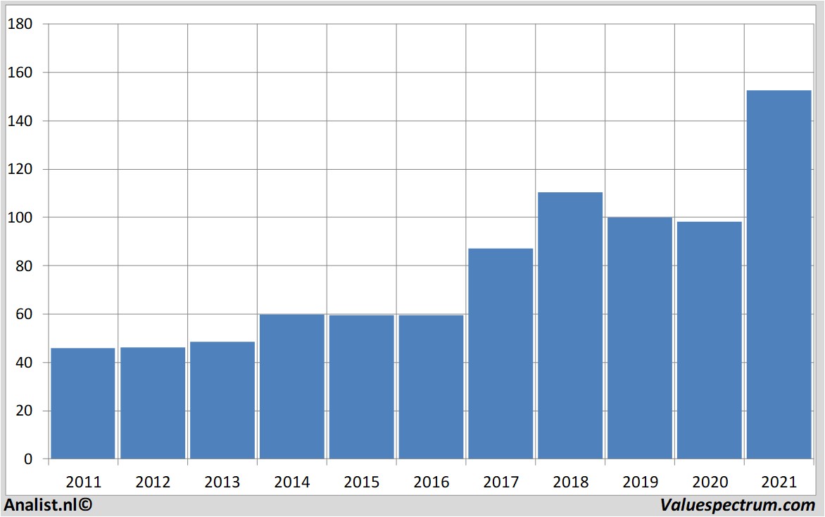 koersdata jpmorganchase