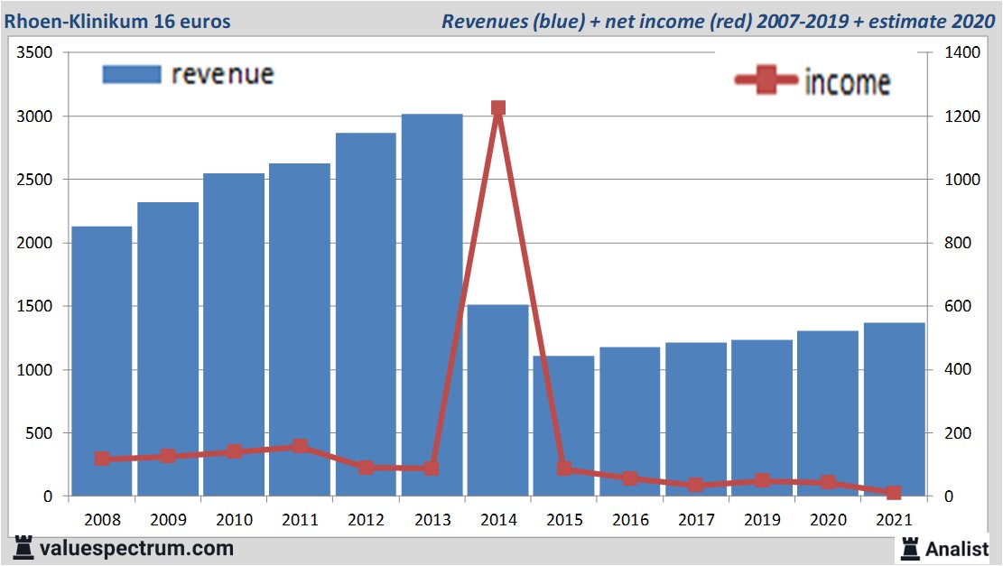 financi&amp;amp;euml;le analyse