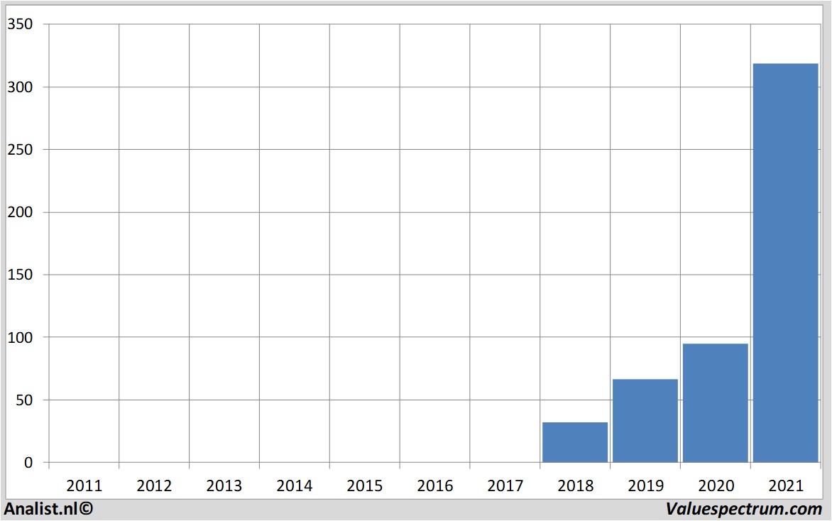 fundamantele data rokuinc