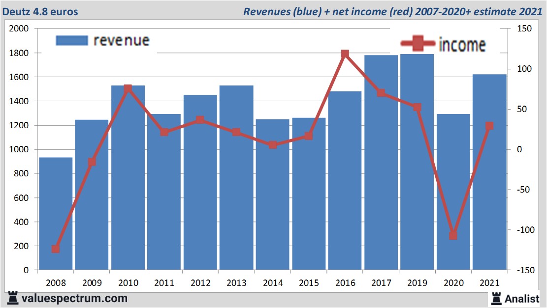 fundamantele data