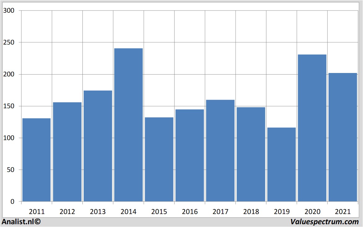 aandelenanalyses volkswagen