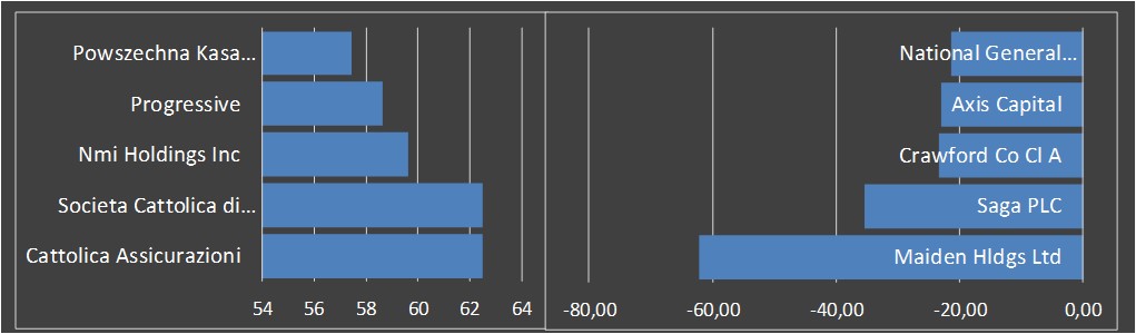 fundamantele data