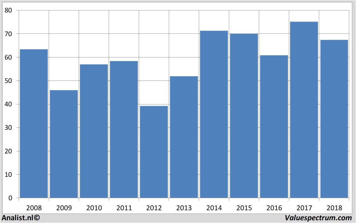 fundmantele data adecco