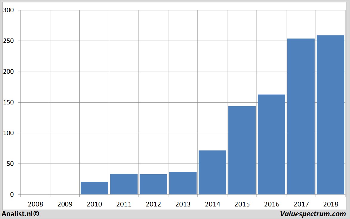 beurskoers broadcom