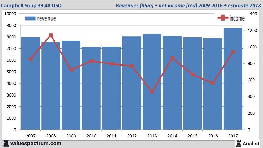 fundmantele data