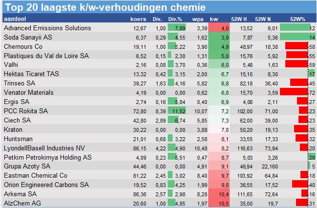 historische koersen