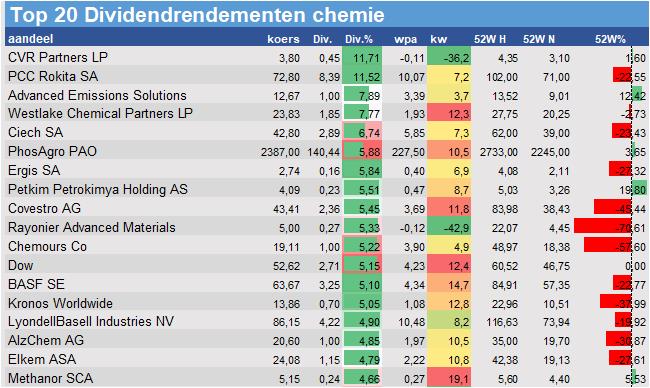 fundamantele data