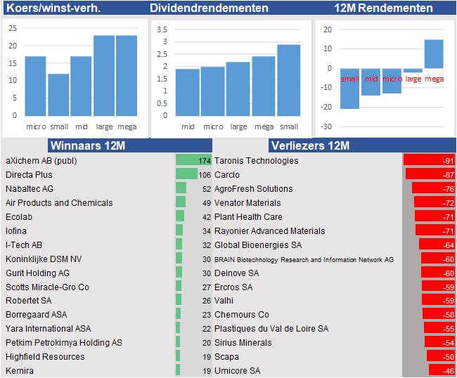 aandelenanalyse