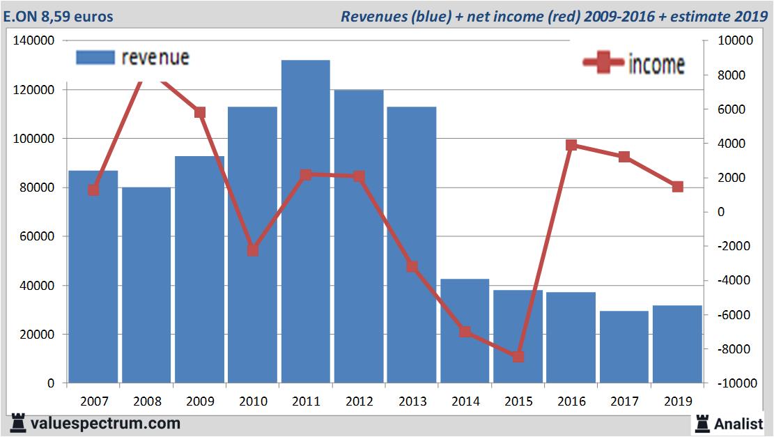 fundamantele data