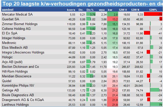 koersdata