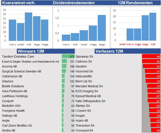 koersdata