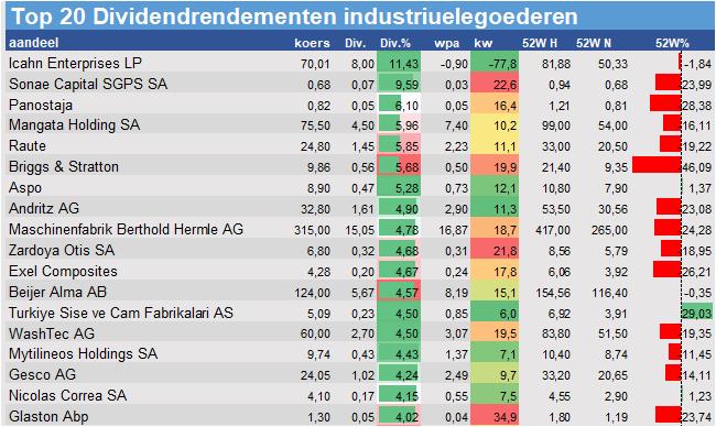 koersdata