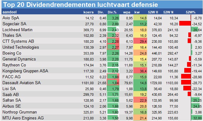 aandelenanalyses