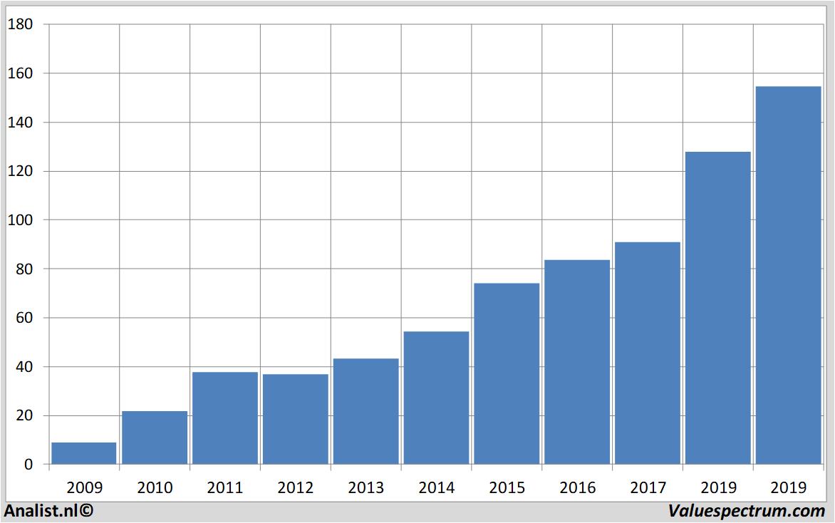 fundamantele data salesforce.com