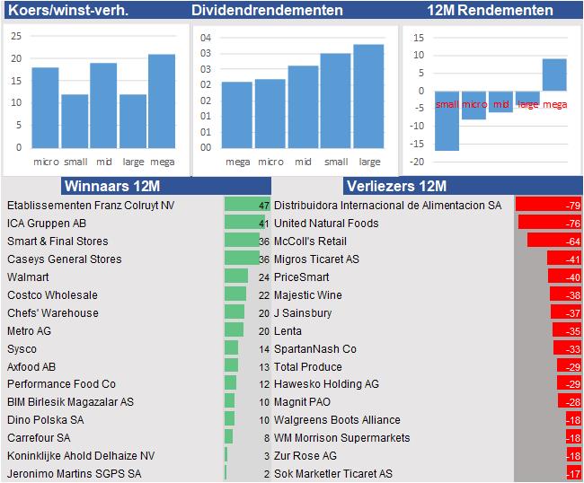 aandelenanalyses