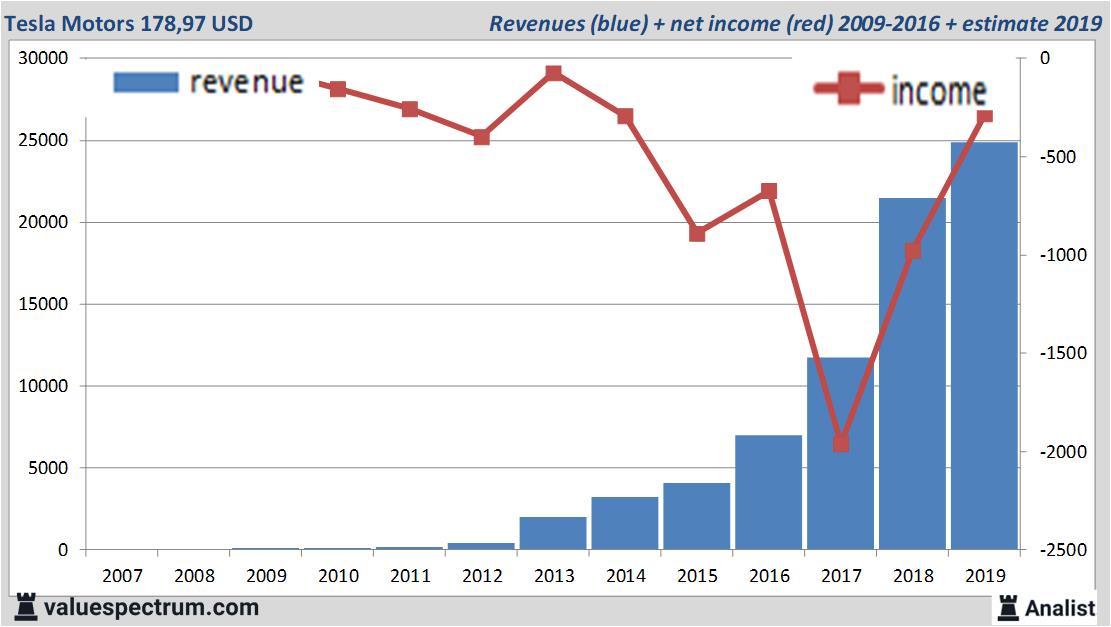 fundamantele data