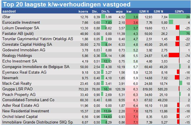 aandeel