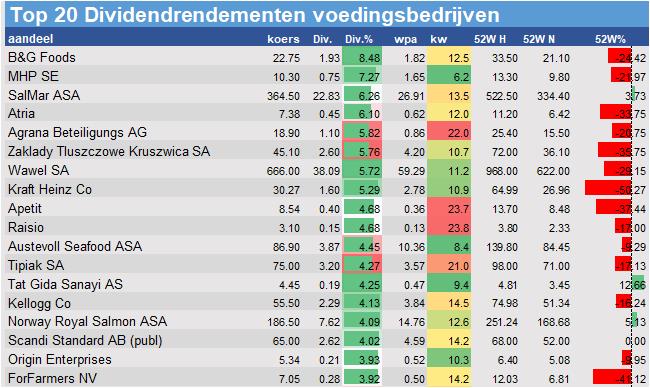 aandelenanalyse