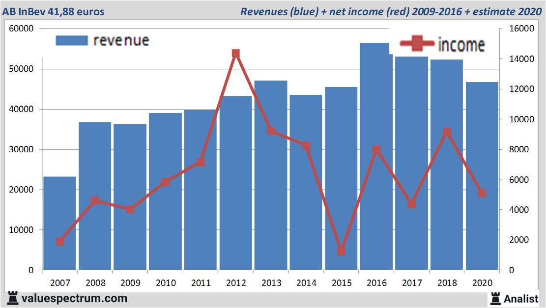 fundamantele data