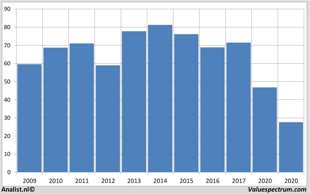 fundamantele data rtlgroup