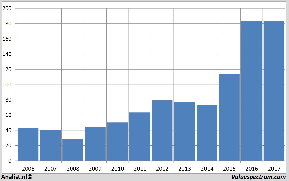 fundmantele data adidas