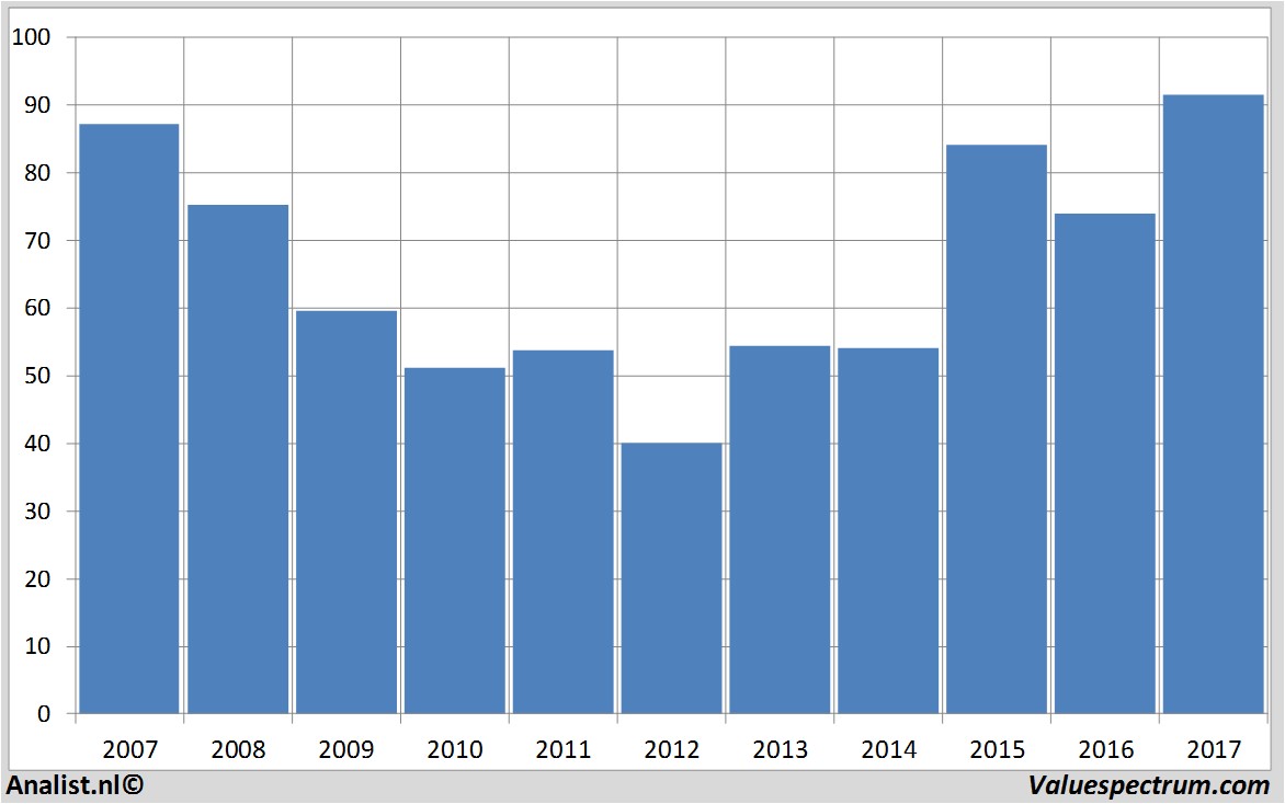 fundmantele data deutscheboerse