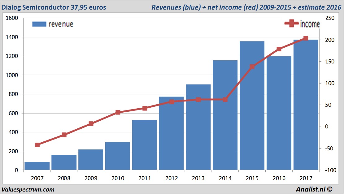 fundmantele data