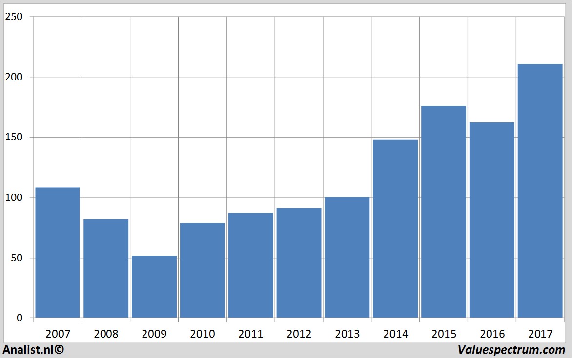 fundmantele data fedex