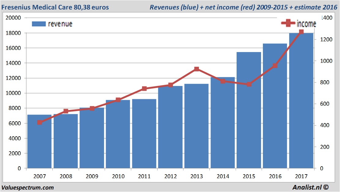 fundmantele data