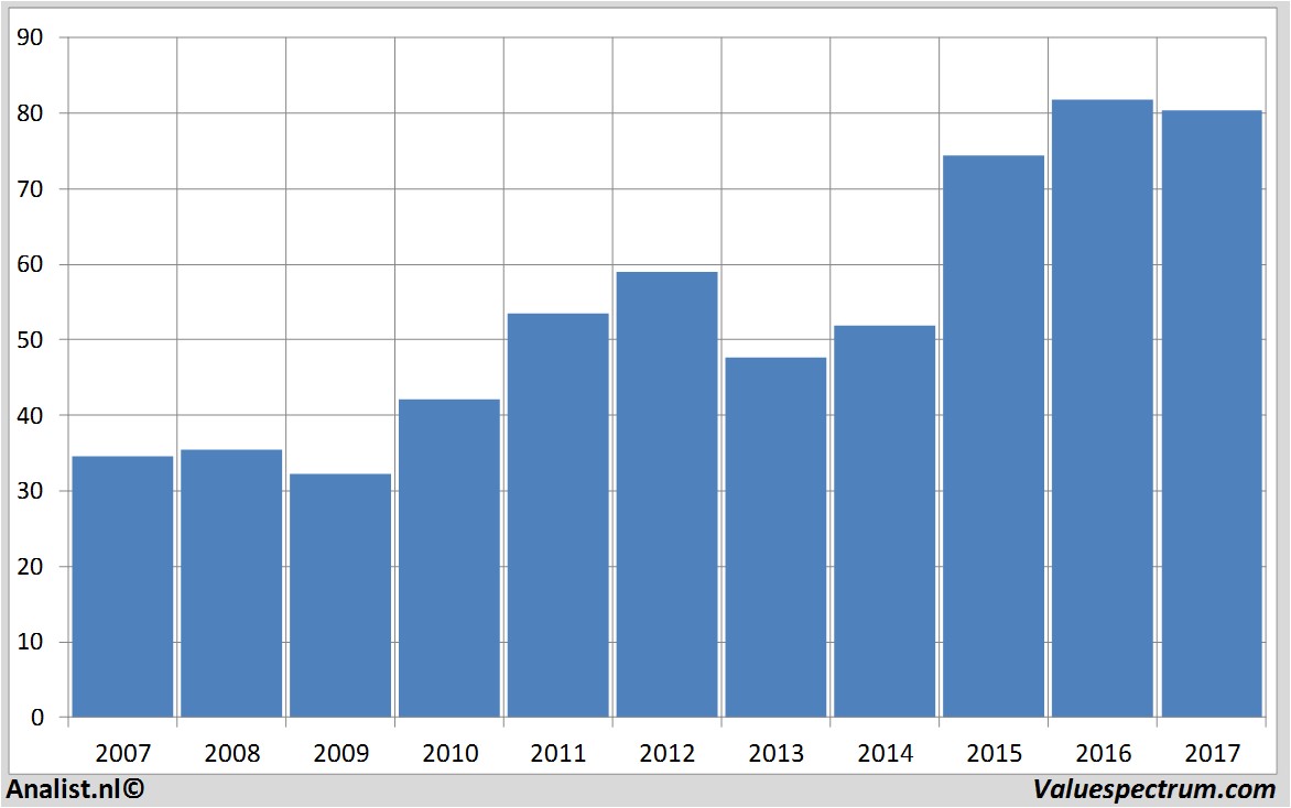 fundmantele data freseniusmedicalcare