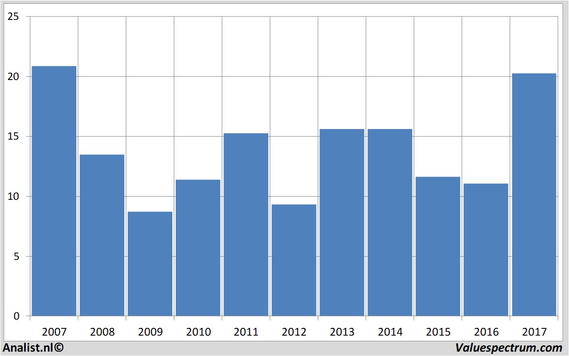 fundmantele data lufthansa