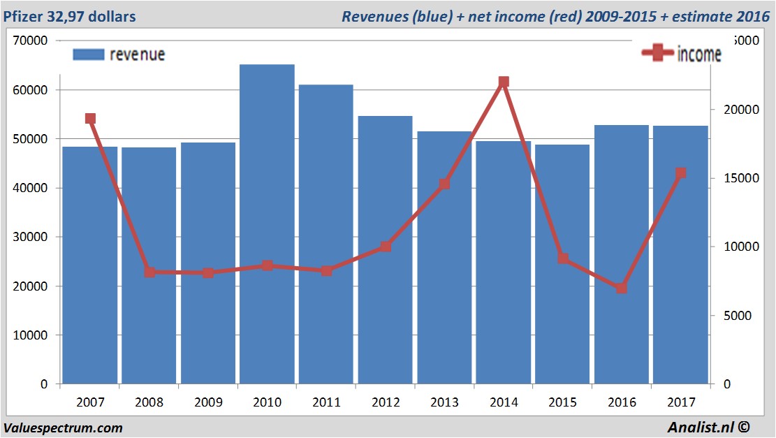 fundmantele data