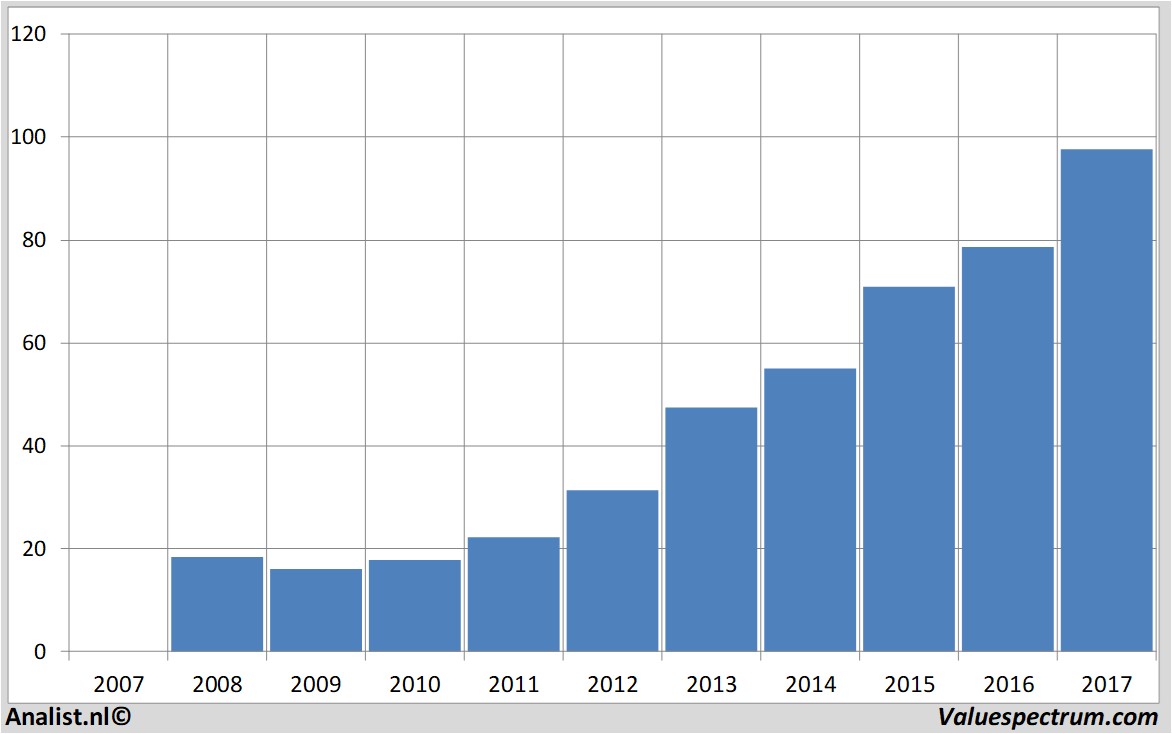 fundmantele data visa