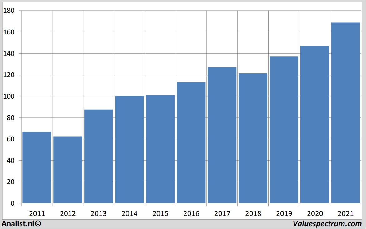 financi&amp;amp;amp;euml;le analyse johnson&johnson