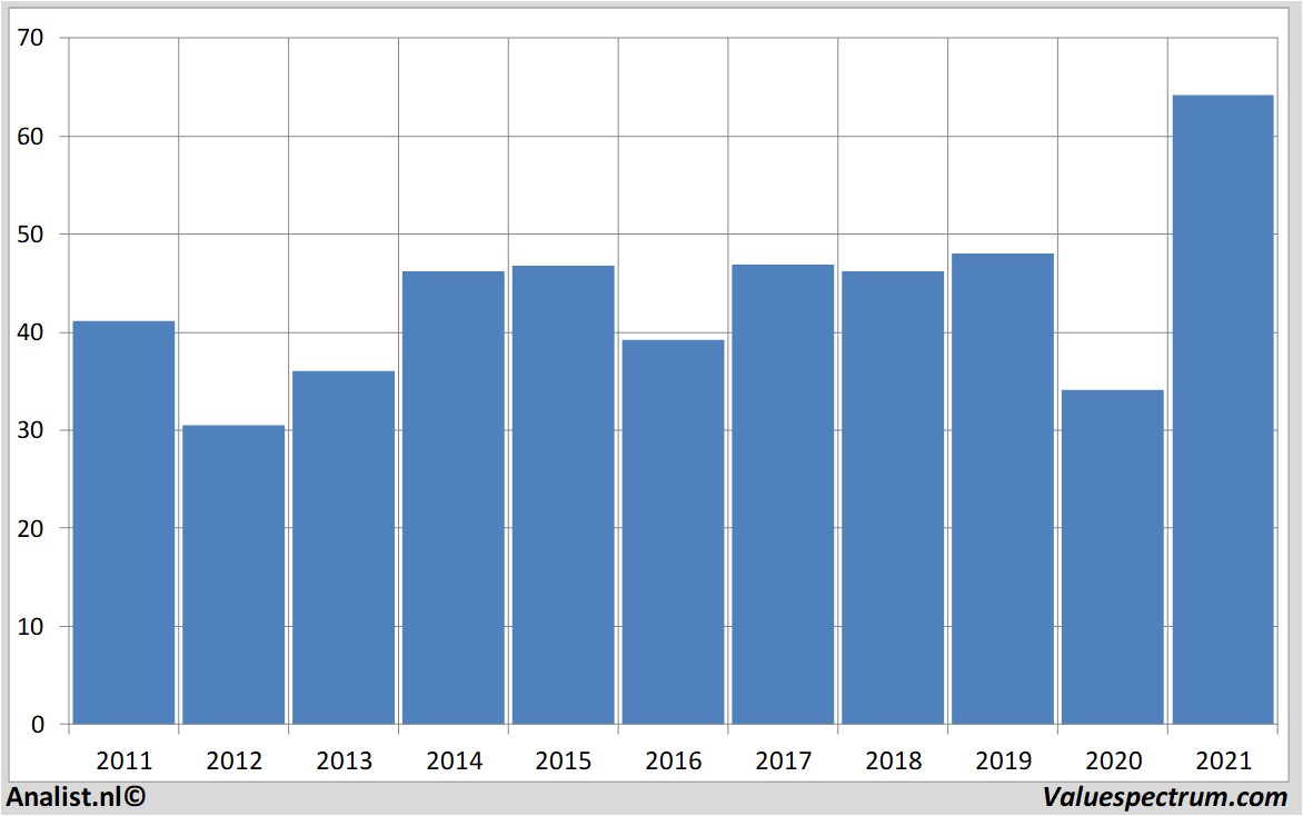 fundamenteel onderzoek metlife