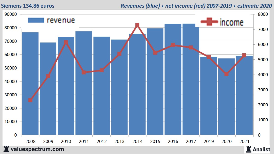 fundamantele data