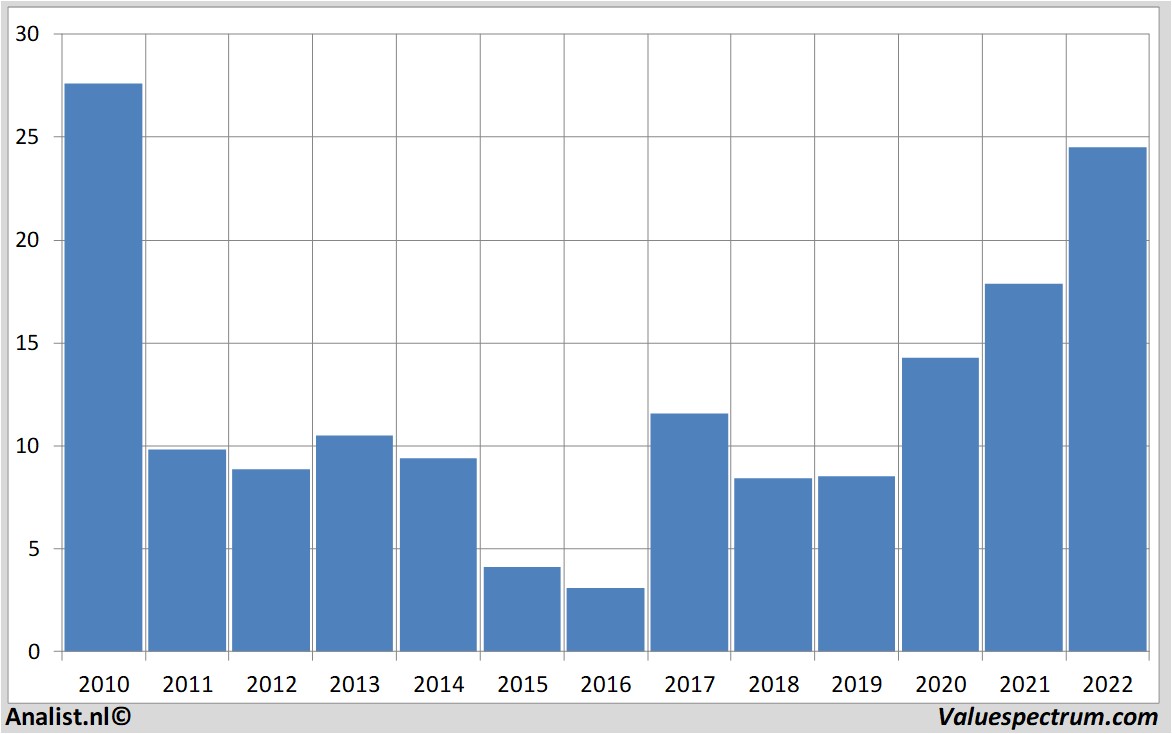 financi&amp;amp;amp;amp;euml;le analyse aixtron