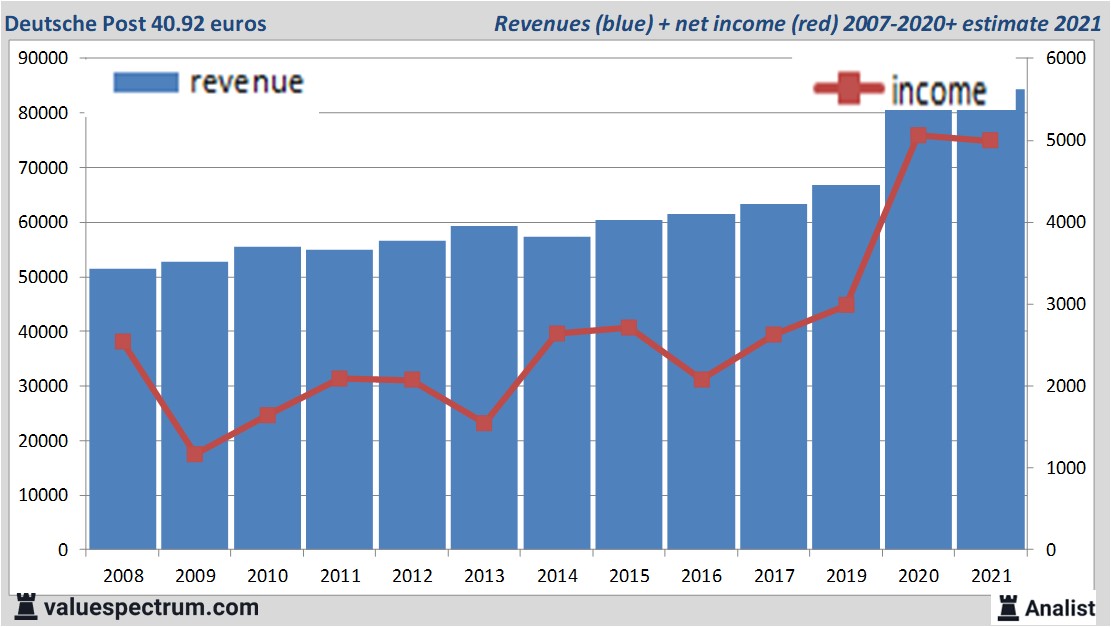 financi&amp;amp;amp;amp;euml;le analyse