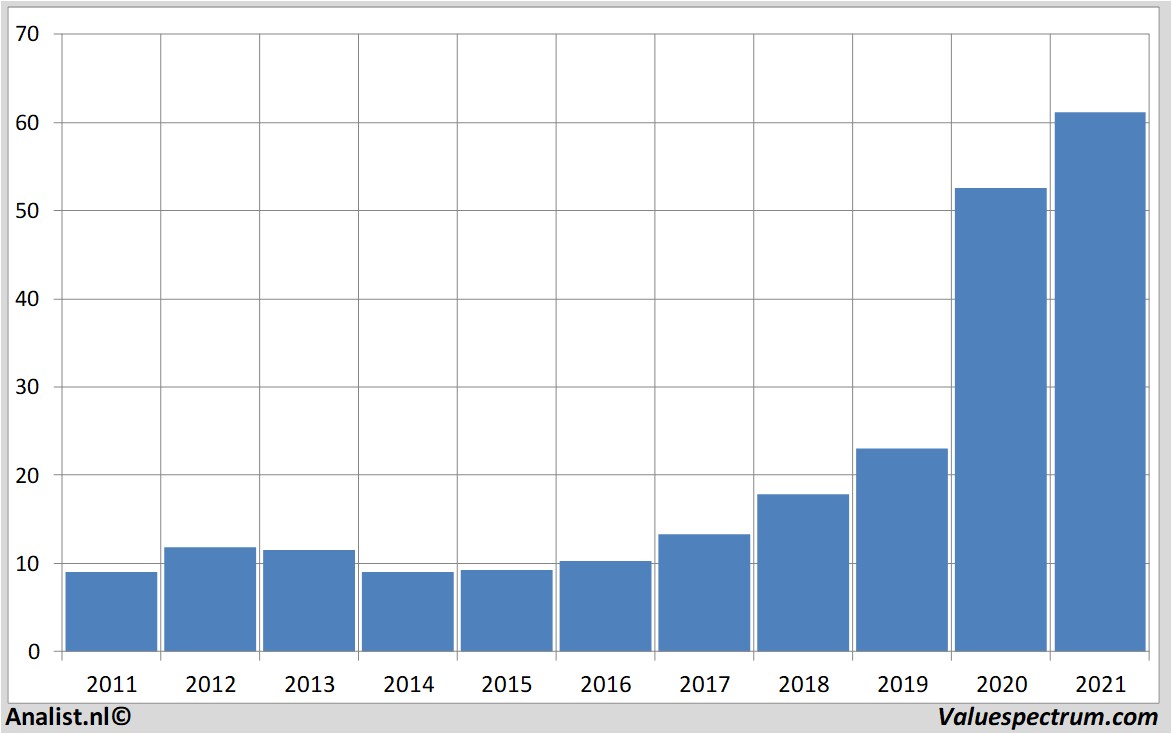 fundamenteel onderzoek renewableenergygroupinc