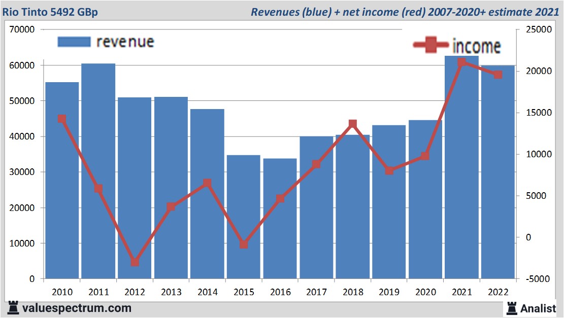 financi&amp;amp;amp;amp;euml;le analyse