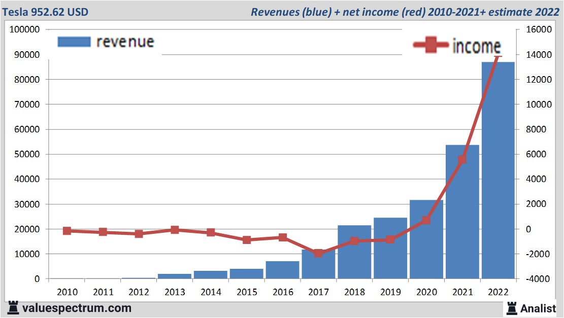 financi&amp;amp;amp;amp;euml;le analyse