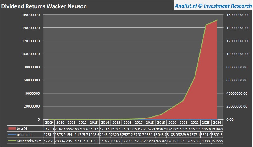 fundamantele data