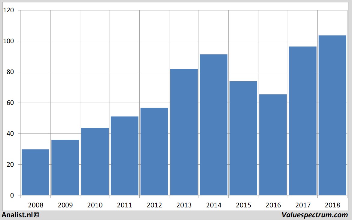 fundamantele data americanexpress