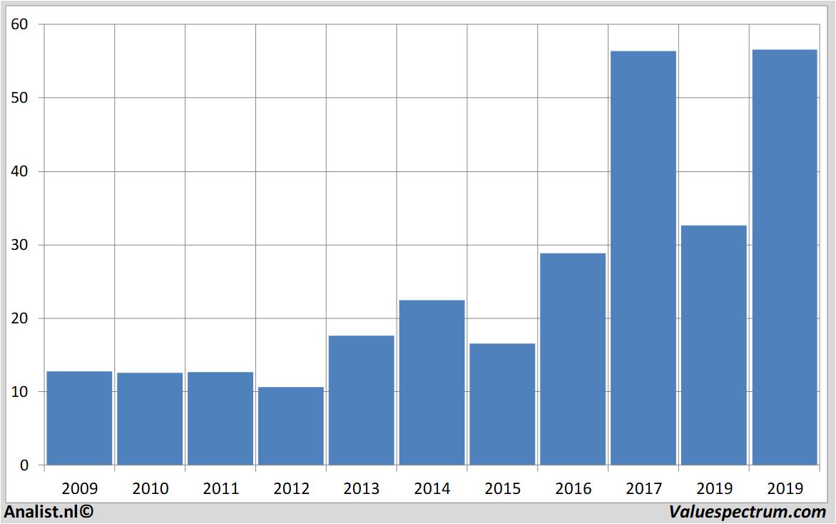 fundamantele data appliedmaterials