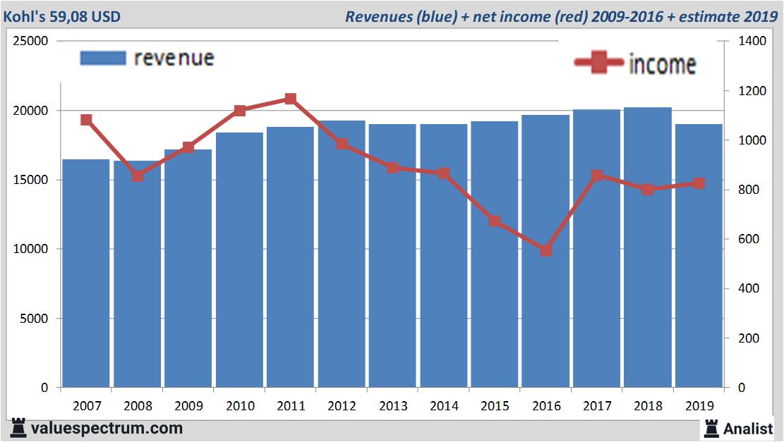 fundamantele data