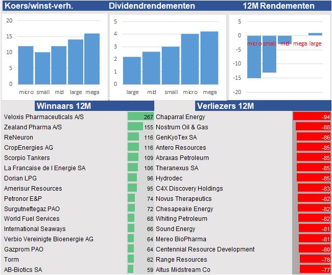 fundamantele data