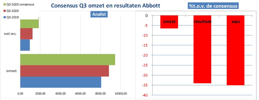 aandelenanalyses